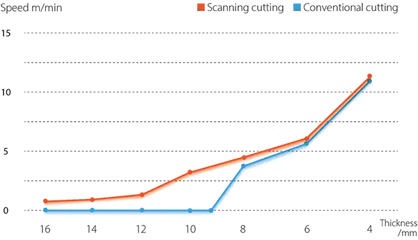 6000W-cutting-carbon-steel-with-air.png